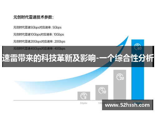 速雷带来的科技革新及影响-一个综合性分析